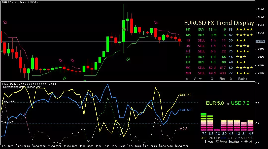 Euro, 20 Oktober 2023